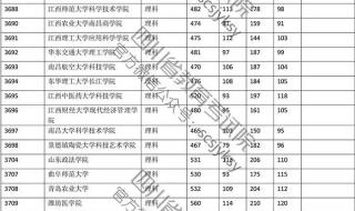 西华师范大学调档线