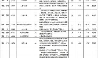 985录取分数线2023年