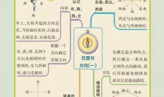 三年级下册数学辅导