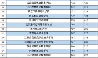 八省联考江苏分数线