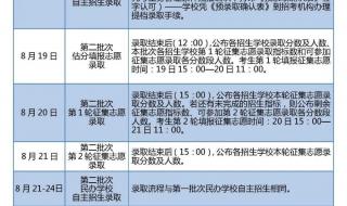 昆明中考录取分数线