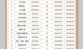 工程施工进度表